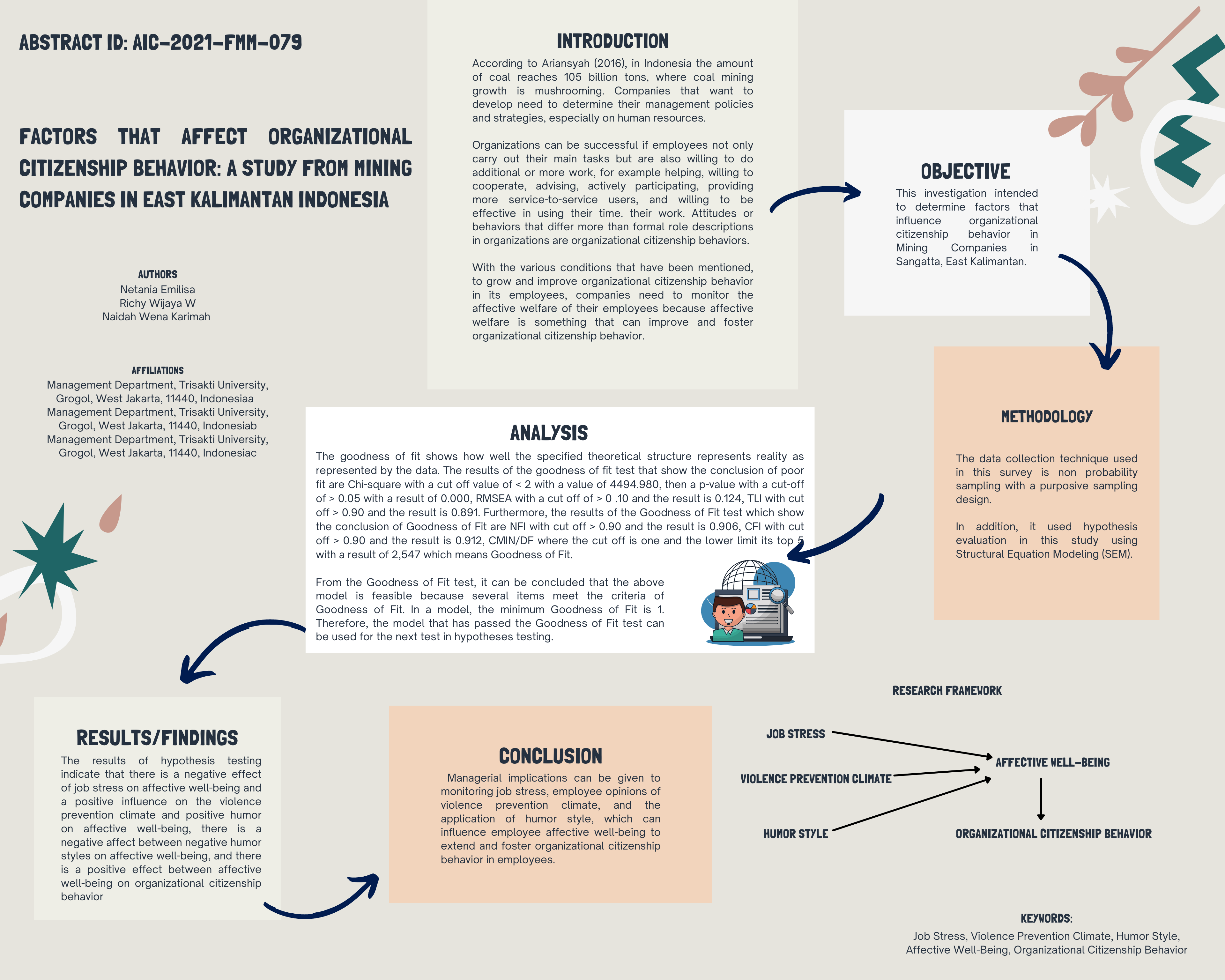 Graphical Abstract