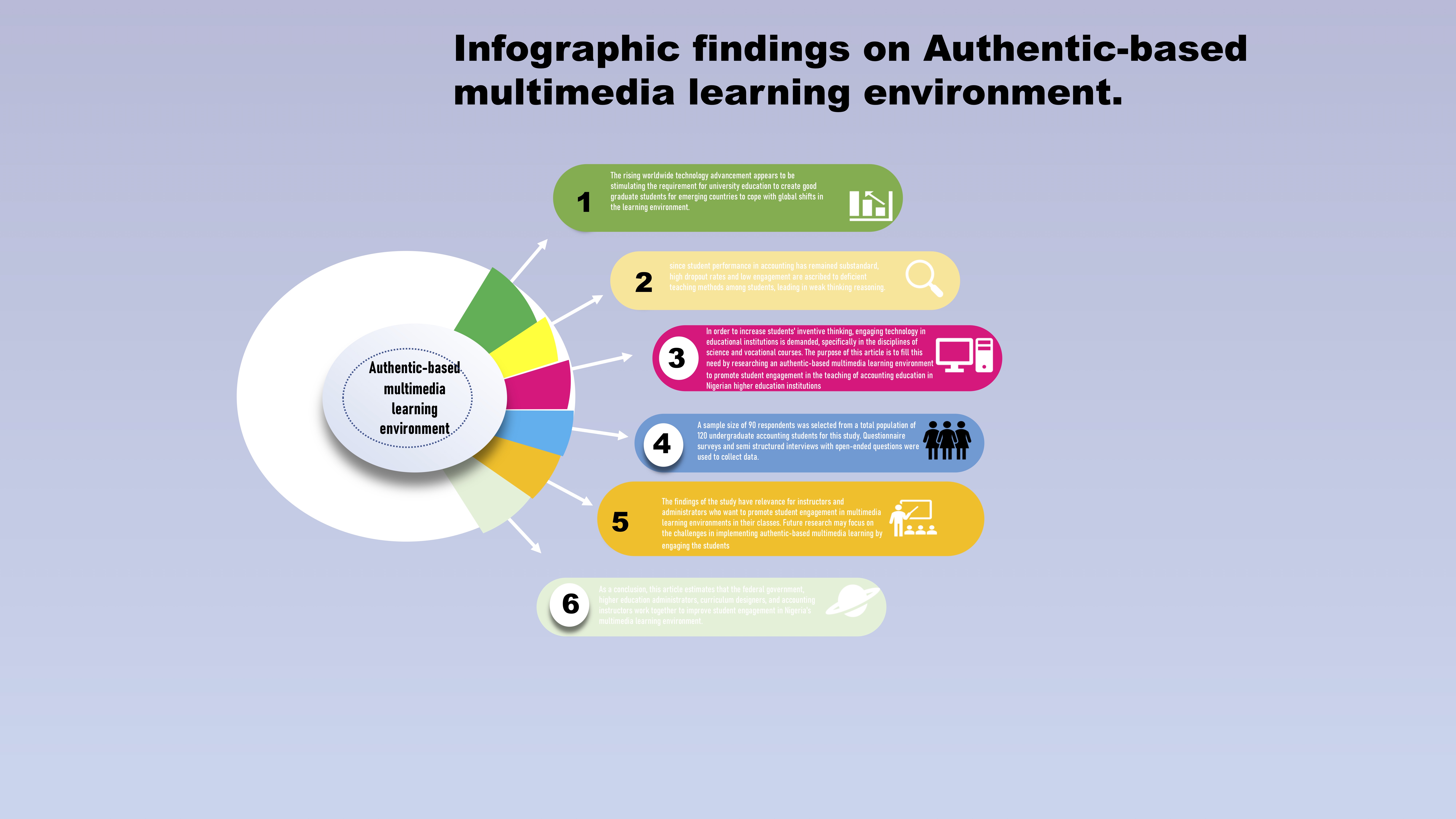 Graphical Abstract